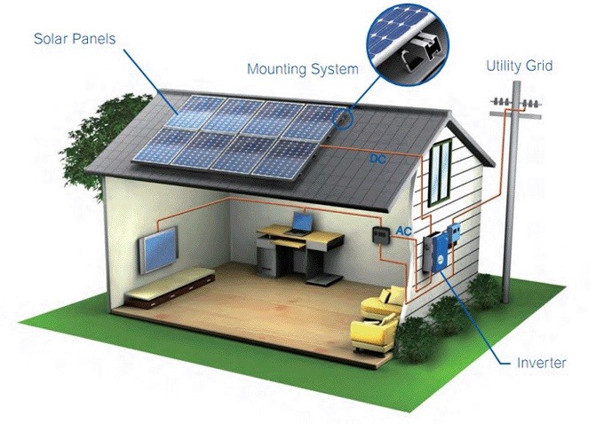 سیستم برق خورشیدی خانگی چگونه محاسبه می شود ؟